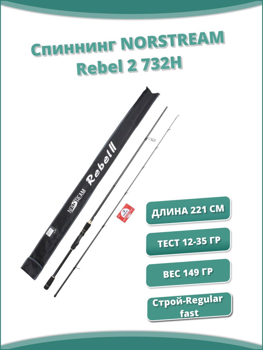Фаст строй. Строй спиннинга.