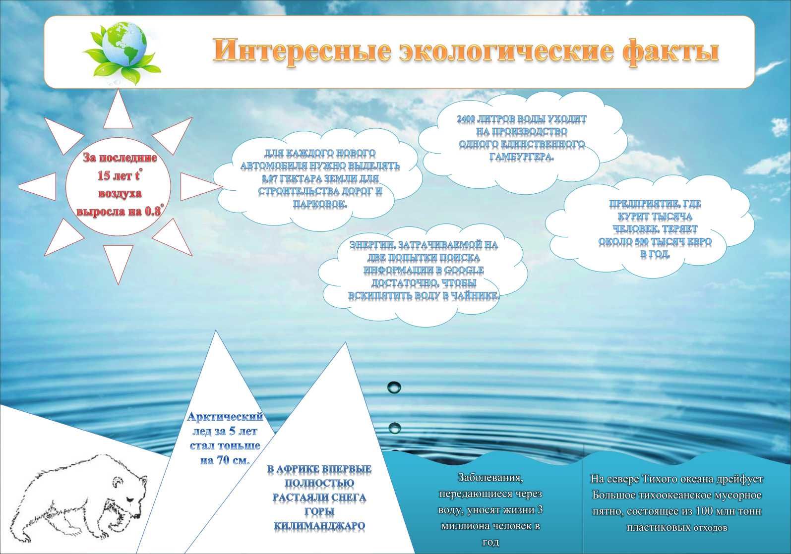 Экологический факты это. Экологические факты интересные. Интересные факты об экологии. Памятка экологической грамотности. Интересные факты об экологическом праве
