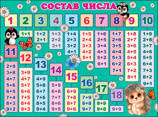 Состав числа до 20 2 класс таблица