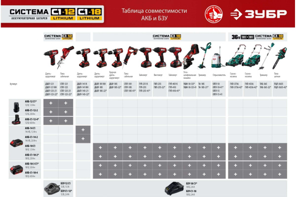 Аккумуляторная батарея ЗУБР 12В, Li-Ion, 2Ач, тип С1 АКБ-С1-12-2 ...