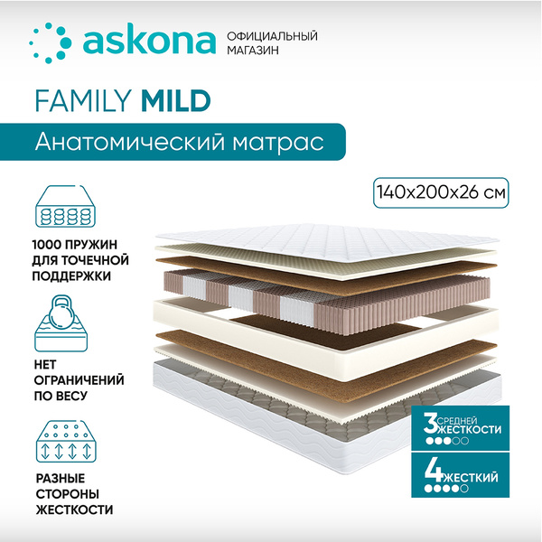 Матрас ASKONA AskonaMild, С зональным пружинным блоком, 140 - купить по ...