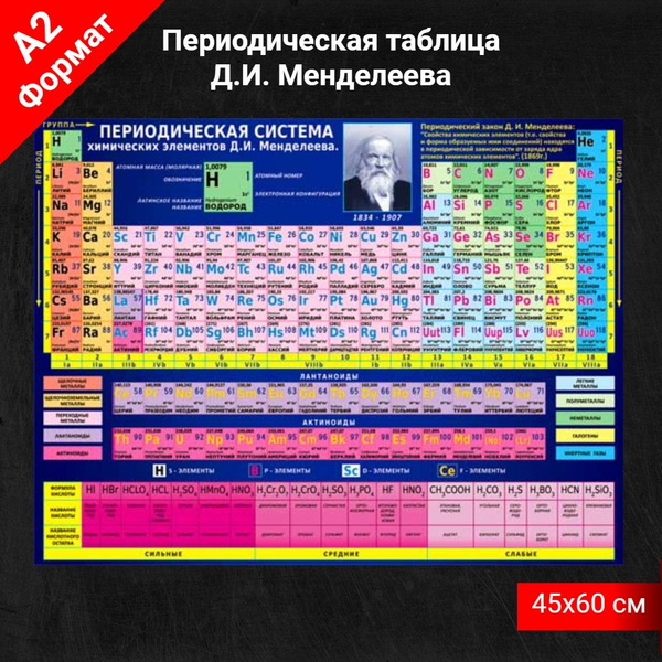 Плакат обучающий "Периодическая таблица Менделеева", ФДА.card размер ...