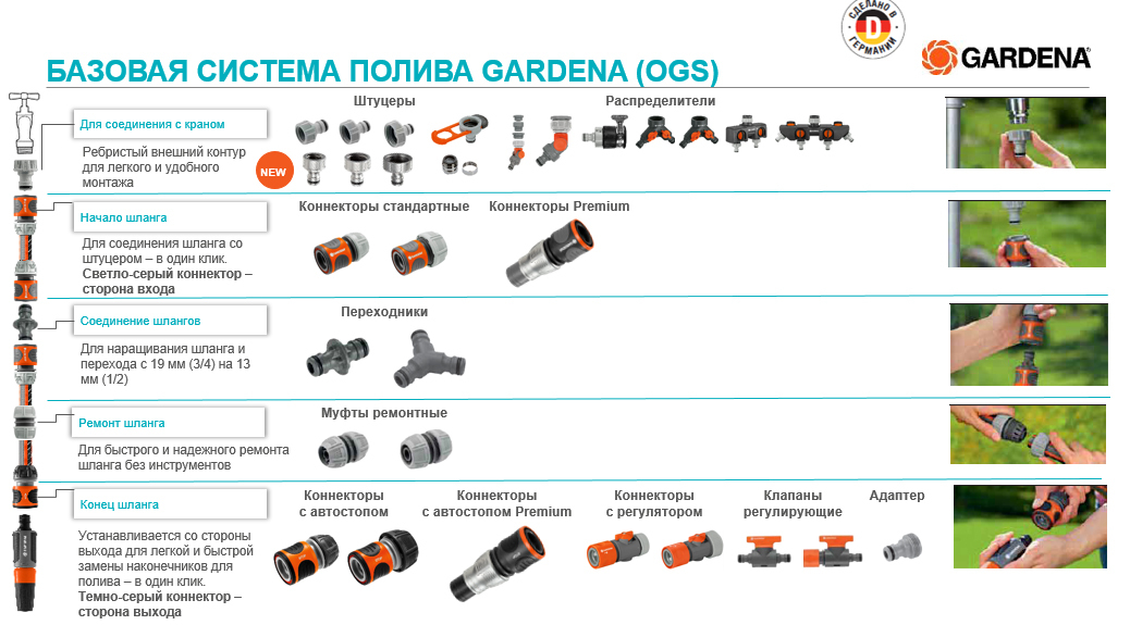 Система полива гардена схема