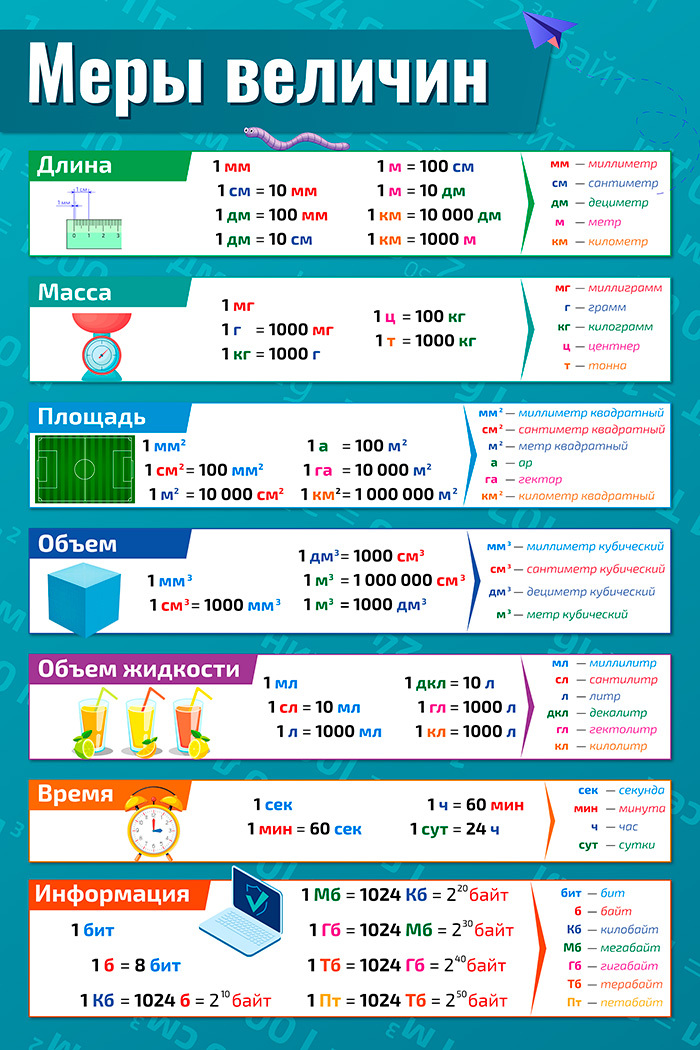 Меры величин. Плакат обучающий а1 ламинир. Меры величин развивающий 610x914 мм. Плакат 