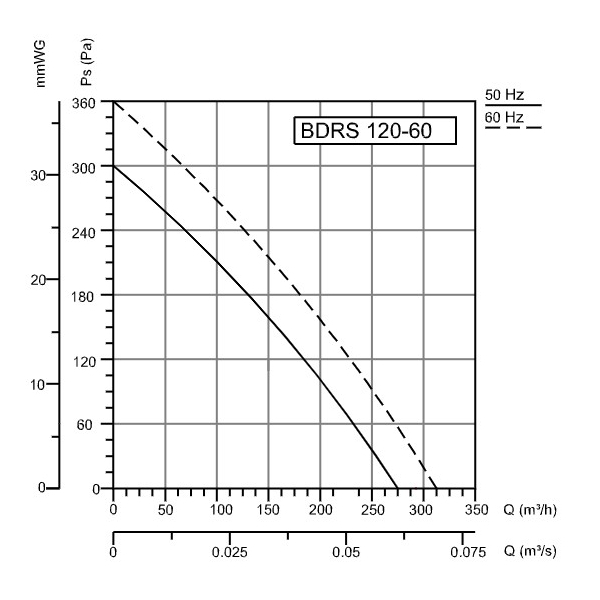 расчет мощности погружного насоса для скважины. производительность экскаватора с ковшом 1 м3 в смену. как рассчитать мощность глубинного насоса для скважины. производительность м3 час. производительность м3 час.
