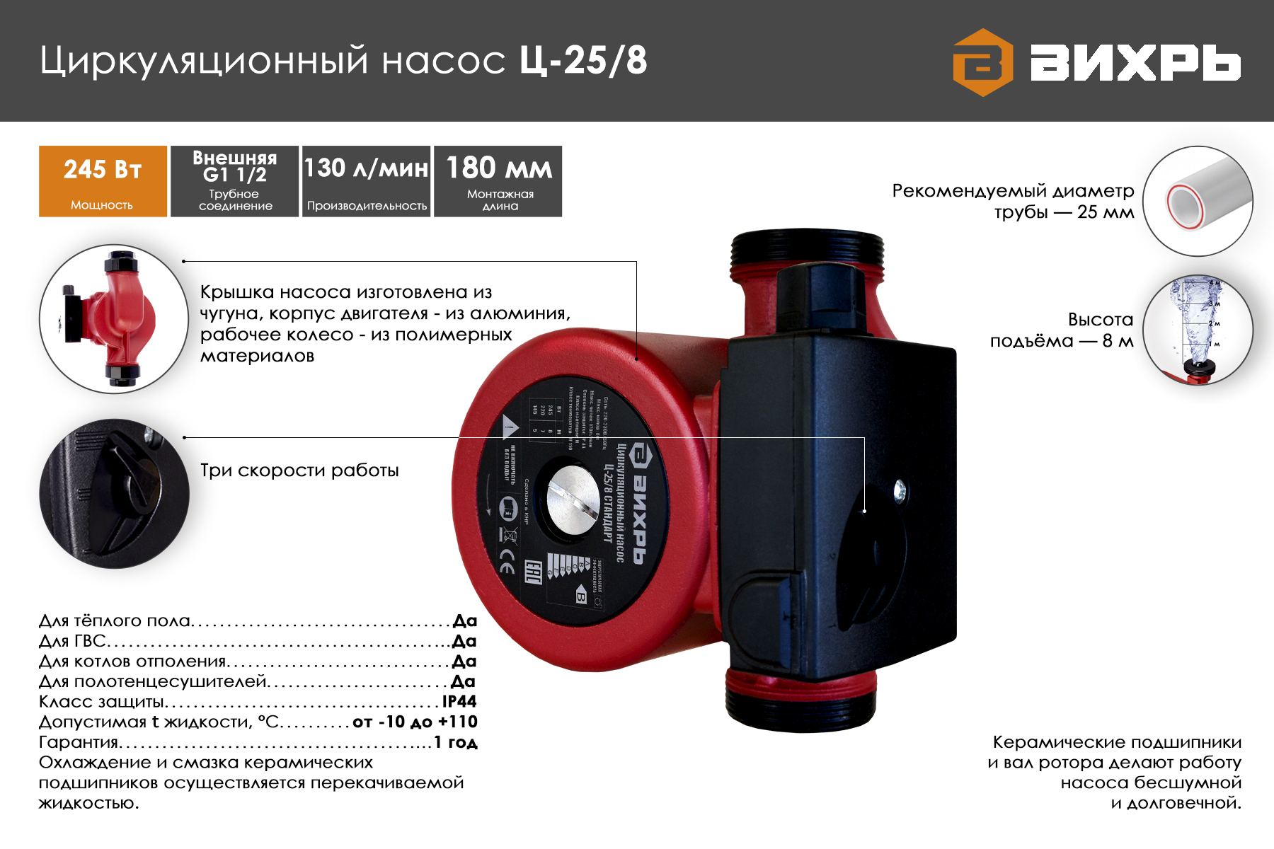 Вихрь ц. Циркуляционный насос Вихрь ц-32/8 стандарт. Циркуляционный насос Вихрь ц-32/8 (245 Вт). Циркуляционный насос ц-25/8 стандарт Вихрь. Циркуляционный насос Ресанта
