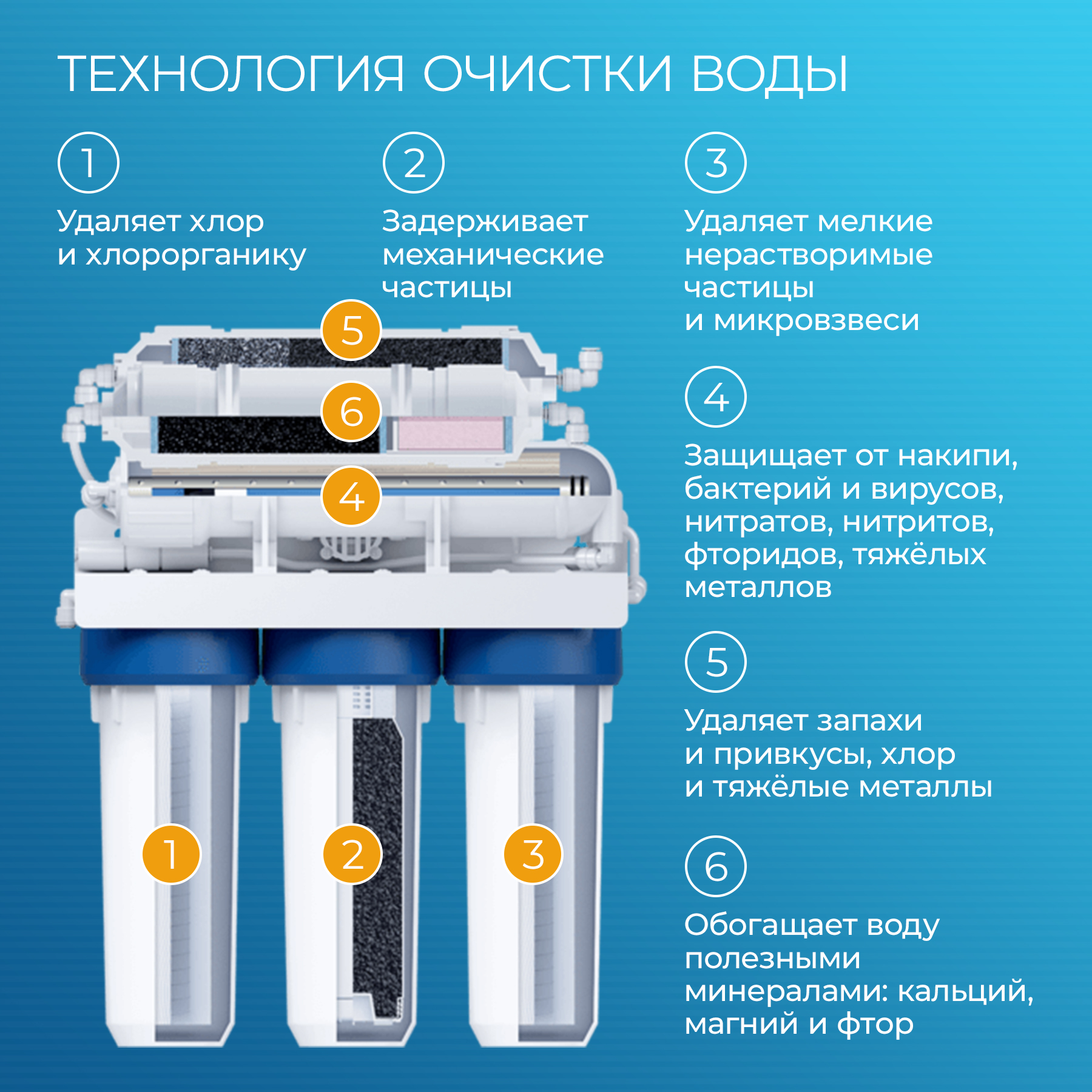 Схема подключения барьер профи осмо