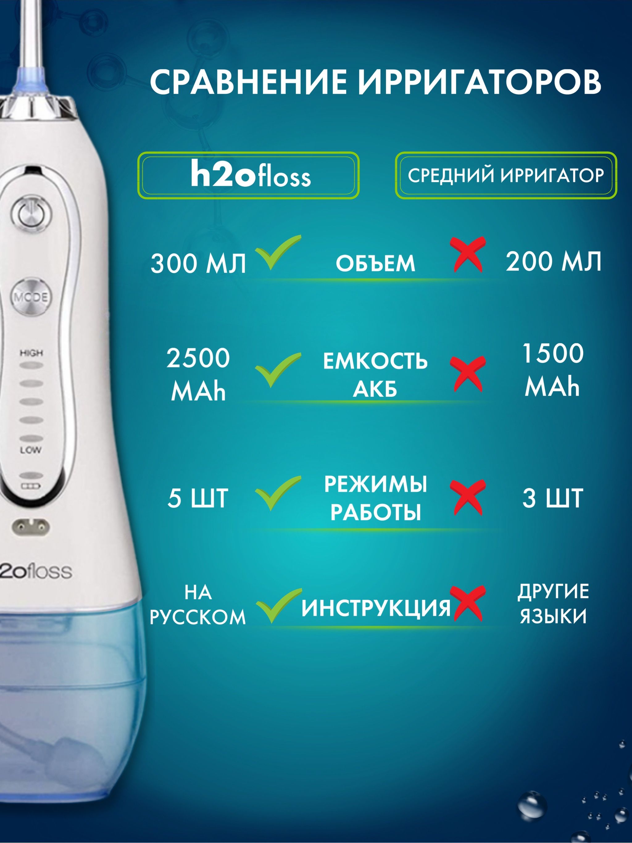 Ирригатор H2ofloss Купить В Москве