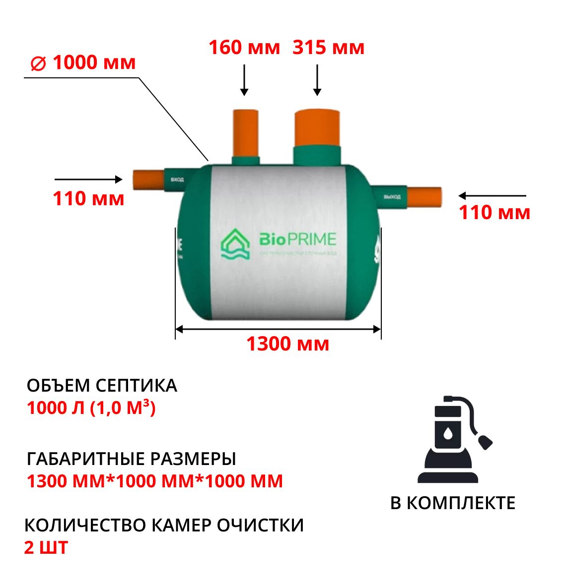 Септик1,0PRБиопраймТриоизстеклопластика,принудительный,снасосом(для2-хчеловек)