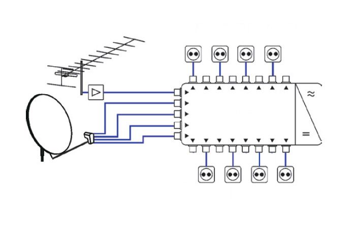 Multiswitch msr508 схема подключения