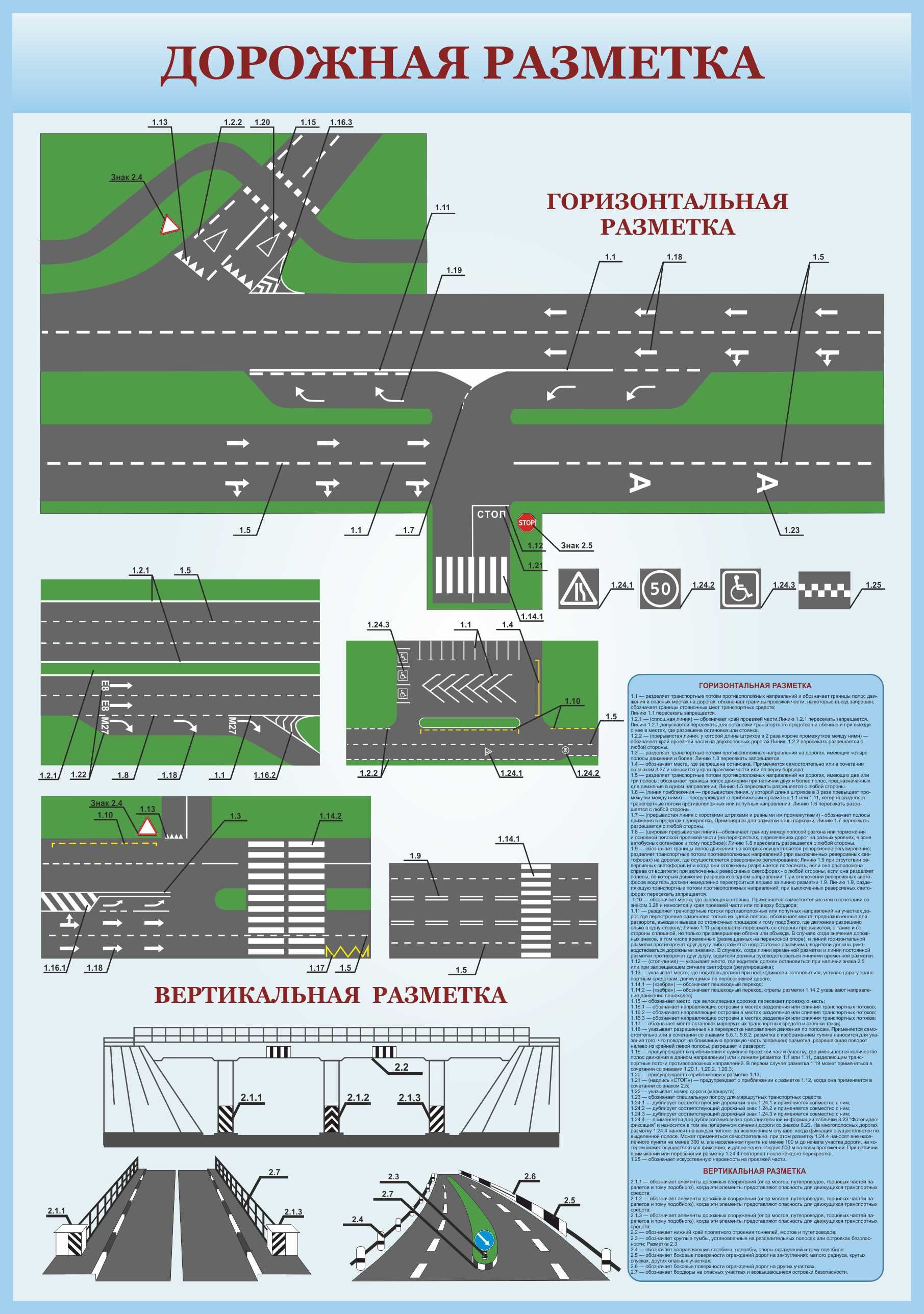 Разметки на дорогах и их значение в картинках