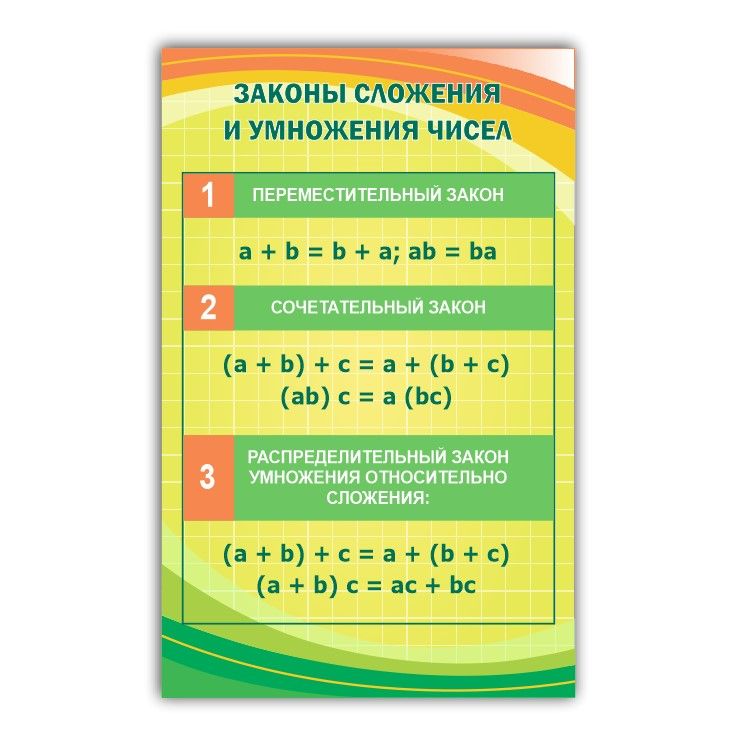 Стендинформационный"Законысложенияиумножениячисел"вкабинетматематики745х990мм