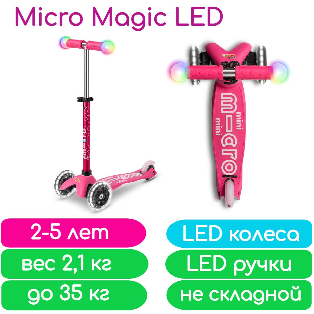 Micro magic. Самокат m-Cro. Самокат инфографика. Как раскрыть самокат m Cro