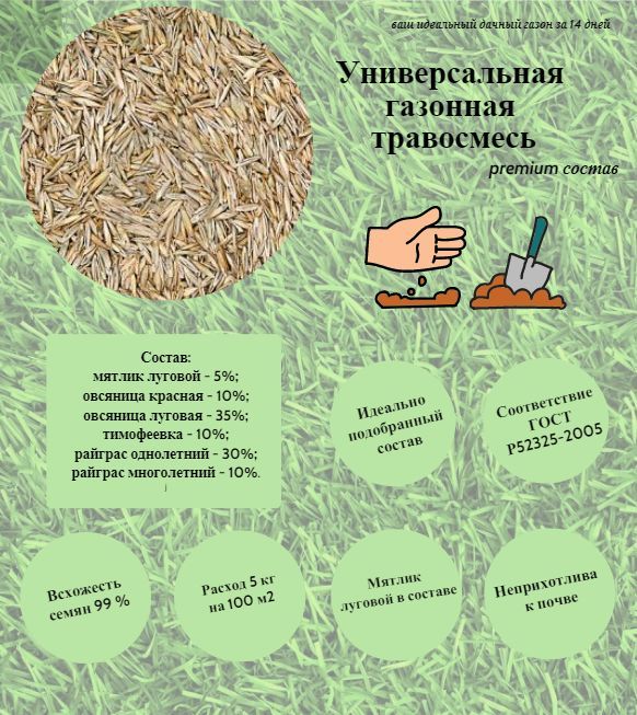 Найдите массу каждого пакета семян газонной травы Найдите массу каждого пакета семян газонной травы