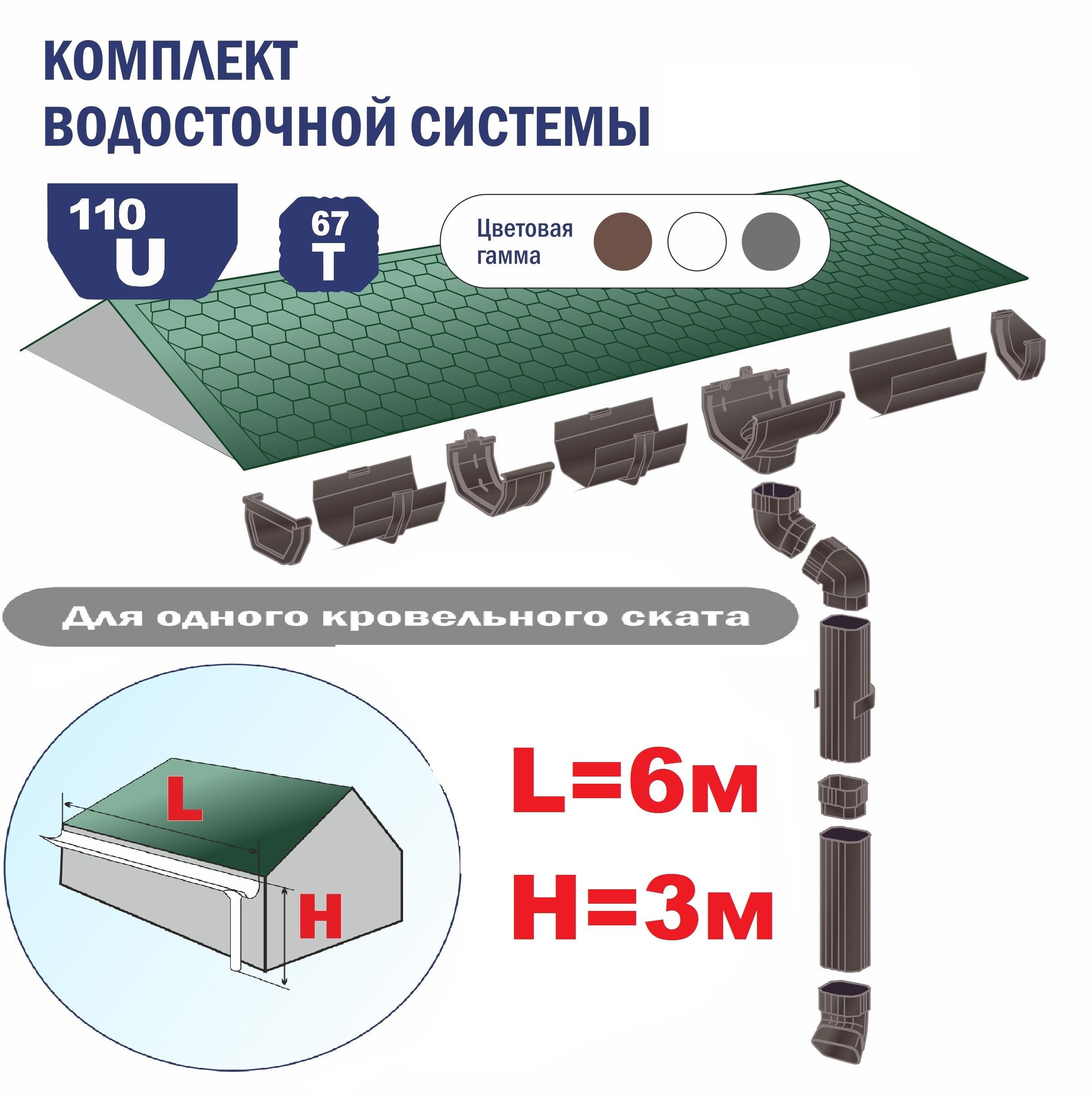 НаборВодосточнойсистемыU110/67длякрышиL6мсерый