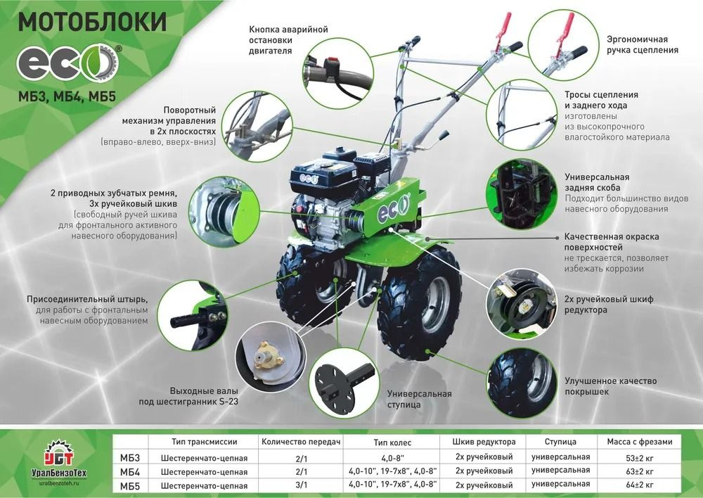 Редуктор мотоблока. Типы, отличия, плюсы и минусы, какой выбрать