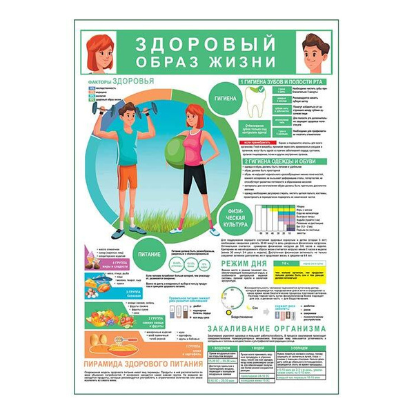 Проект гигиена и здоровый образ жизни
