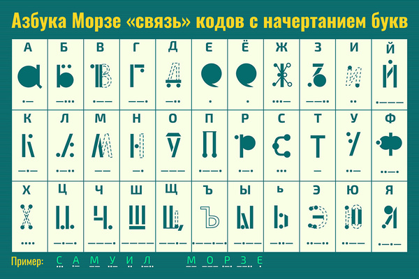 Азбука морзе алфавит на русском языке таблица