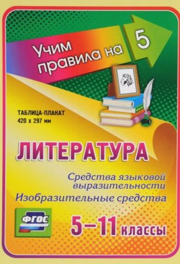 Литература. Средства языковой выразительности. Изобразительные средства ...