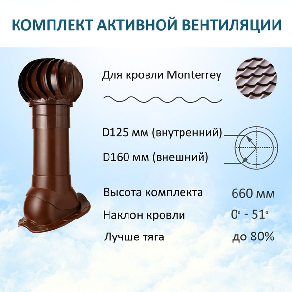 Комплект активной вентиляции: Турбодефлектор TD160, вент. выход ...