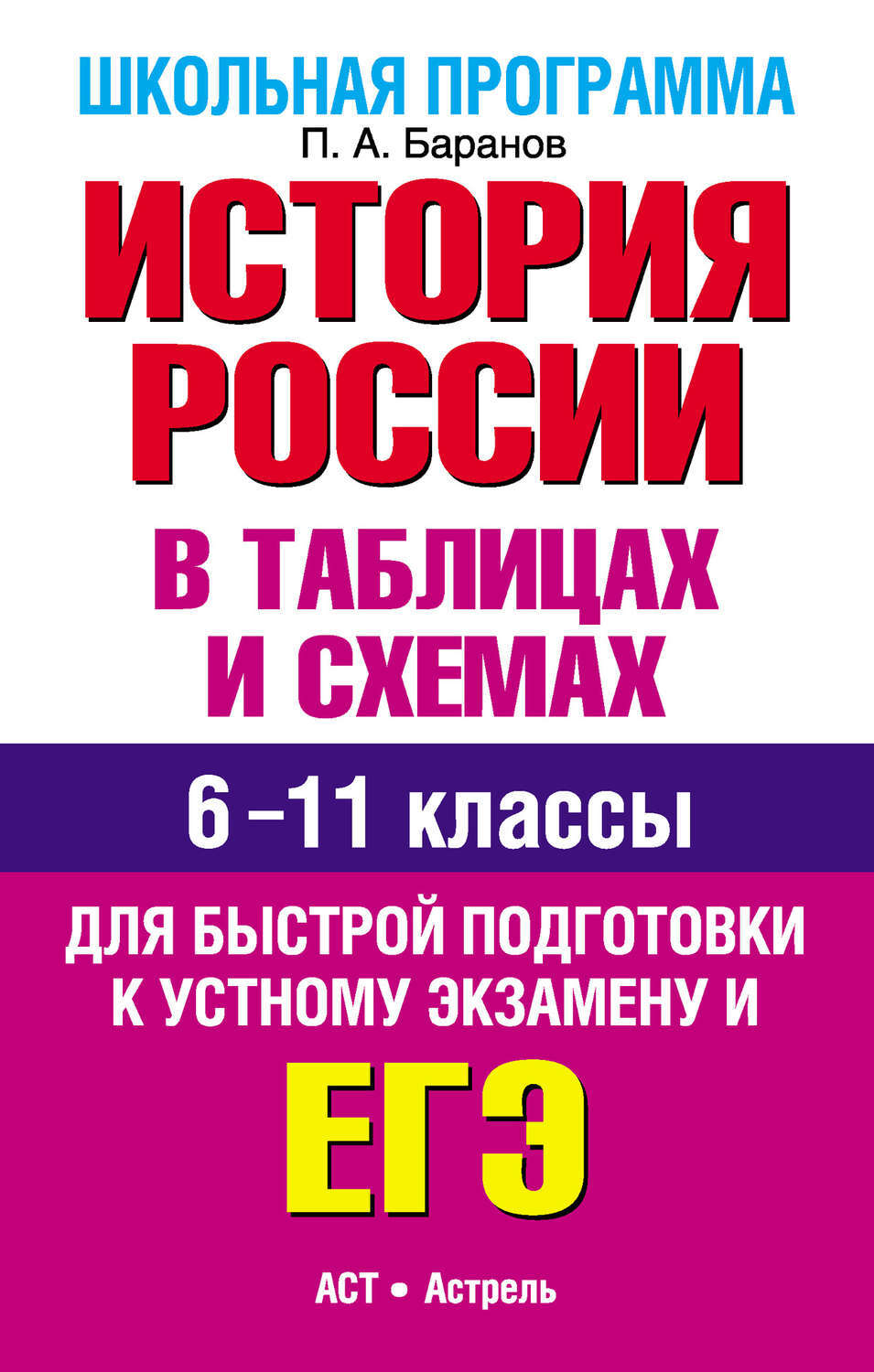 История россии в таблицах и схемах баранов