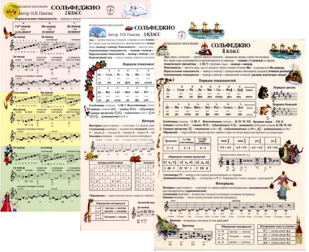 Листовки по сольфеджио. Комплект для 2-4 классов (три листа) | Панова Наталия Владимировна