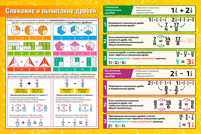  Плакат обучающий А2 Сложение и вычитание дробей  по математике, алгебре, геометрии, тригонометрии 457x610 мм
