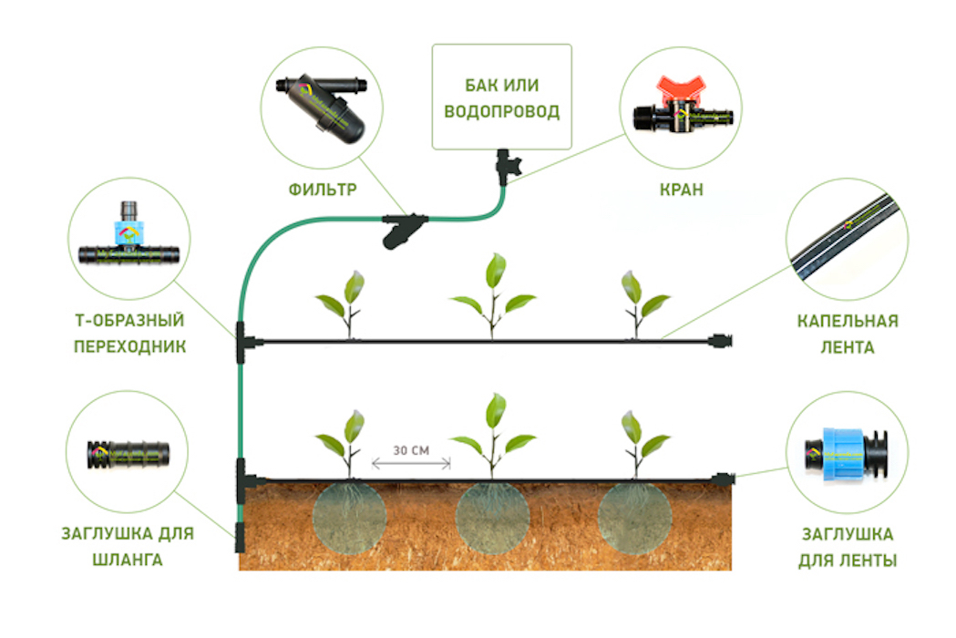 Капельный полив схема сборки