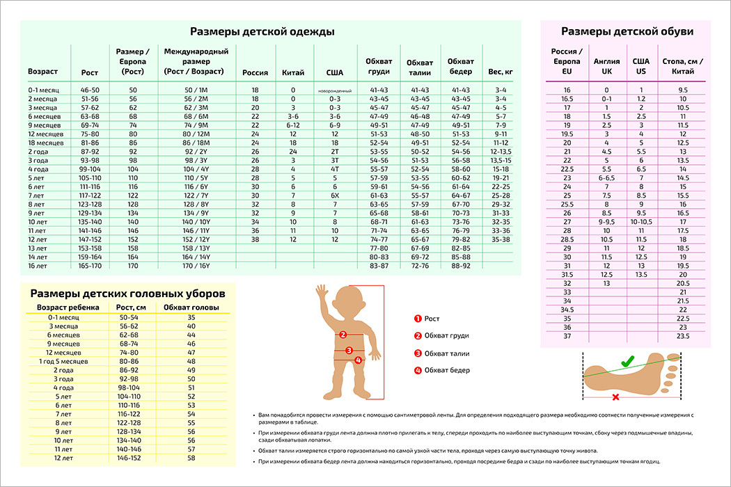 Перцентильные таблицы для оценки роста и веса мальчиков и девочек - Диагностер