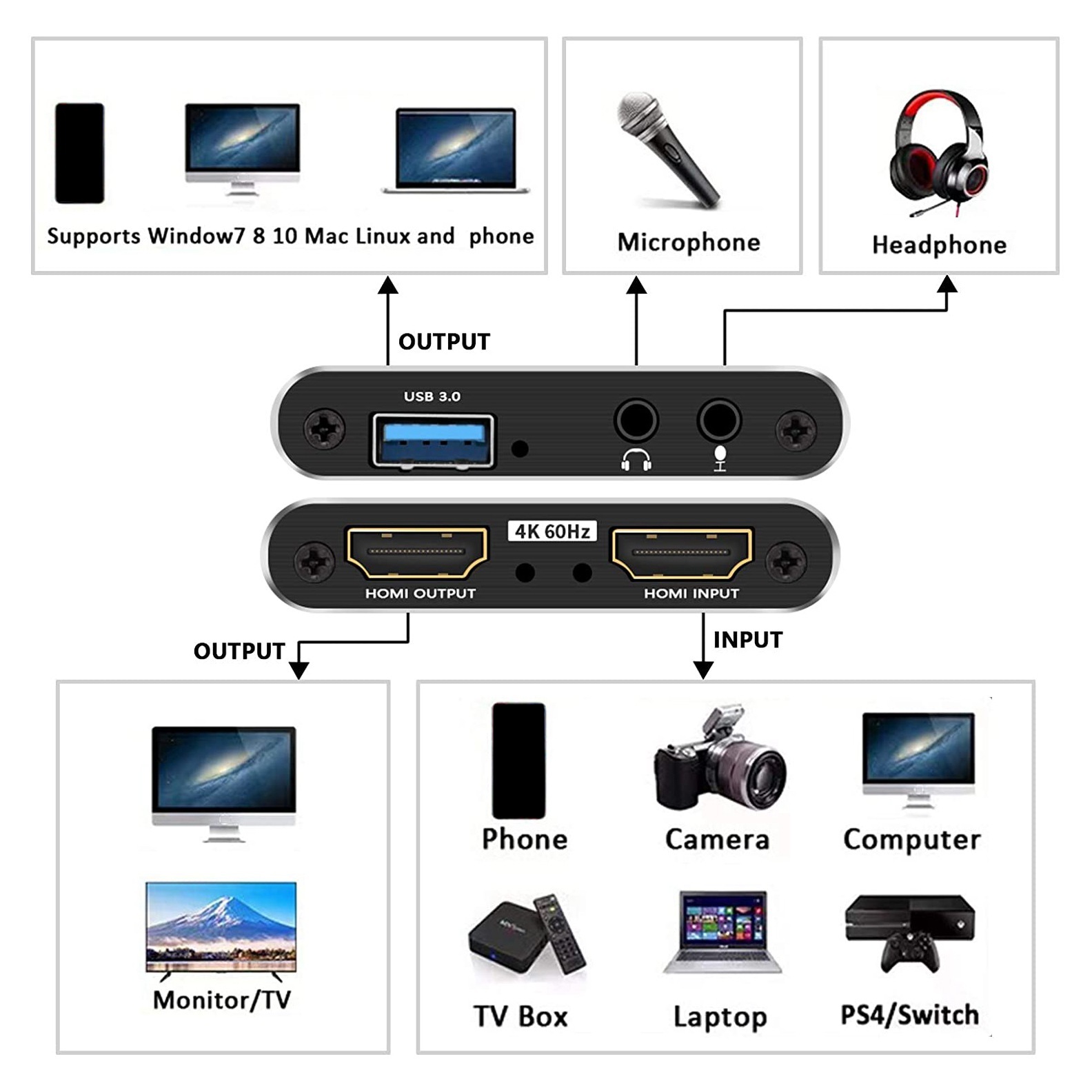 Карта захвата hdmi usb