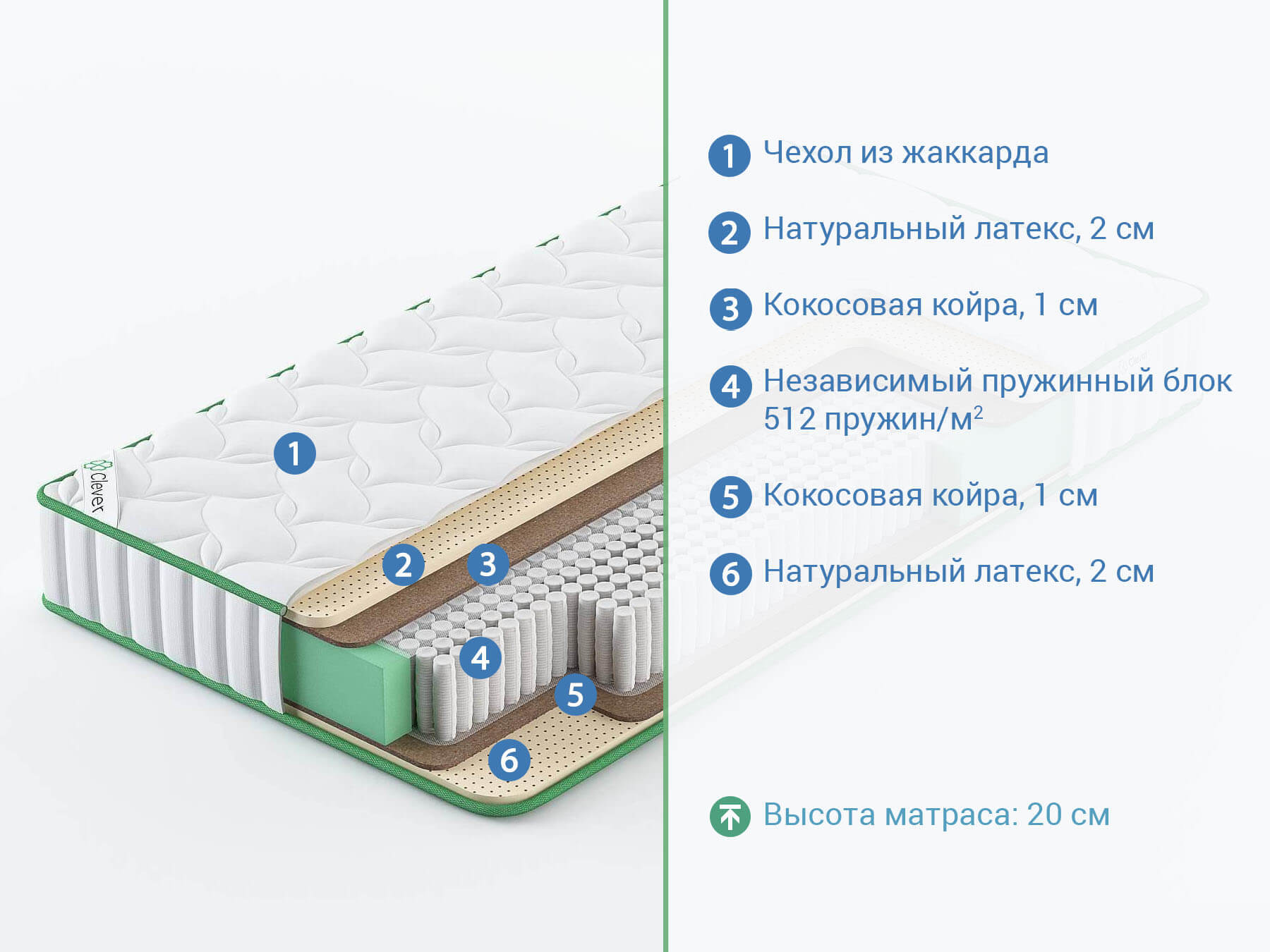 Биопена матрас свойства