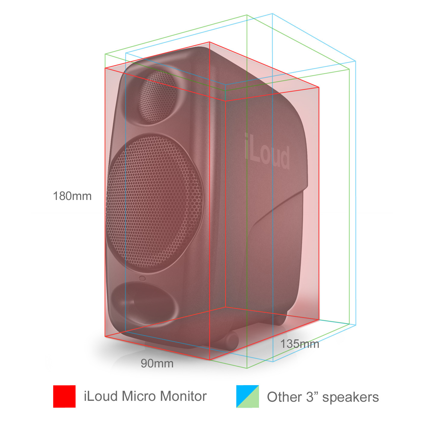 СтудийныемониторыкомплектIKMULTIMEDIAiLoudMicroMonitor