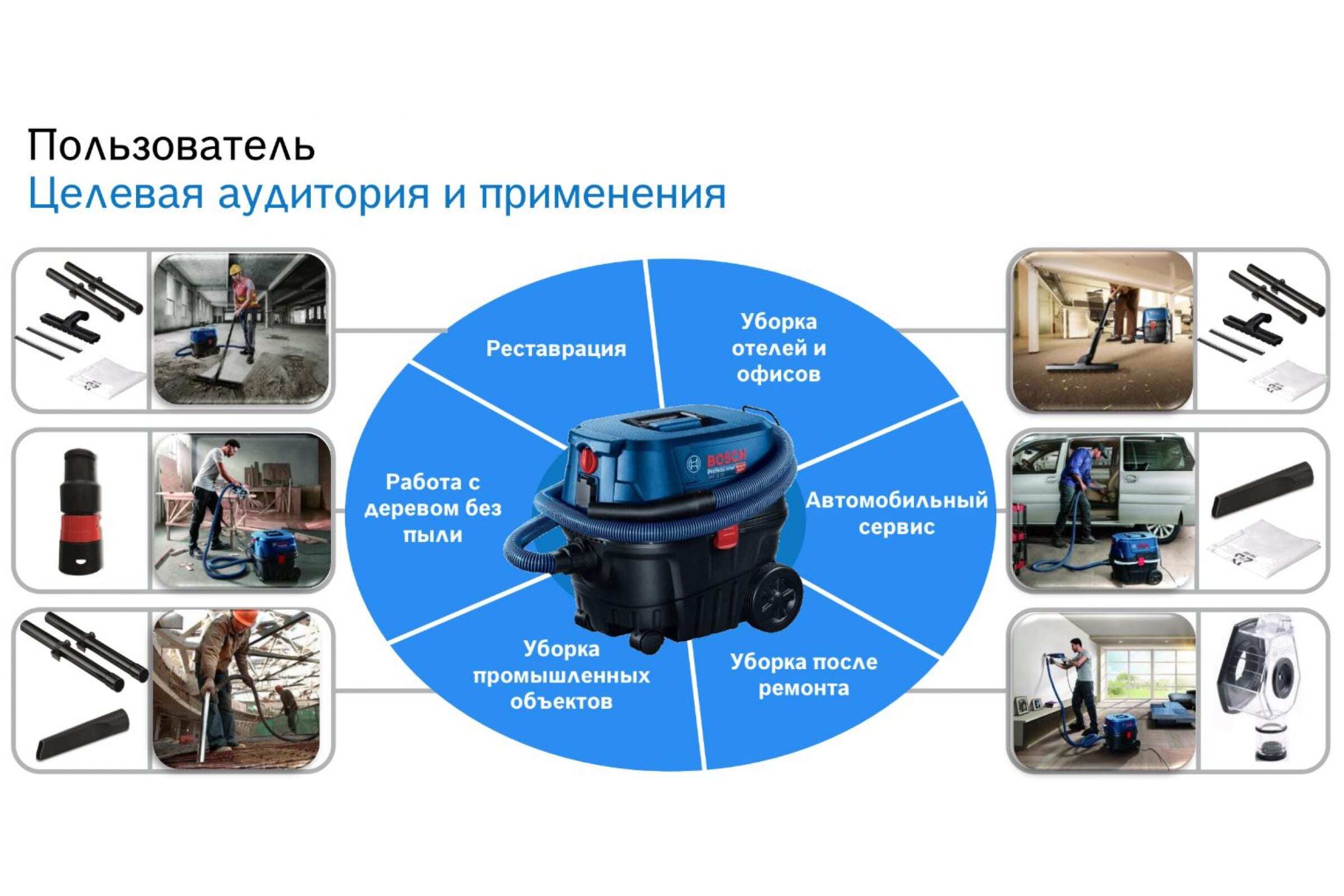 Запчасти Bosch Gas 12 25 Pl Купить