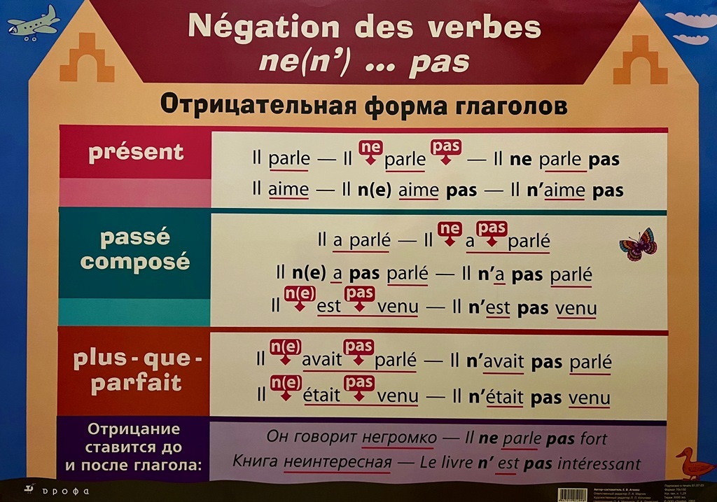 Возвратные глаголы во французском. Спряжение возвратных глаголов во французском. Отрицание с возвратными глаголами во французском. Отрицательная форма во французском языке. Французский отрицательная форма.