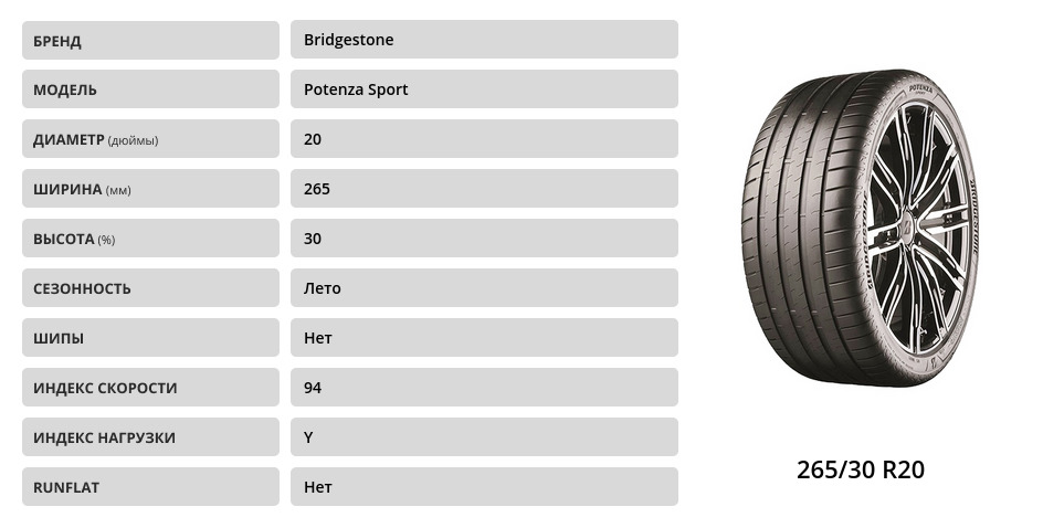 Характеристика шин бриджстоун potenza