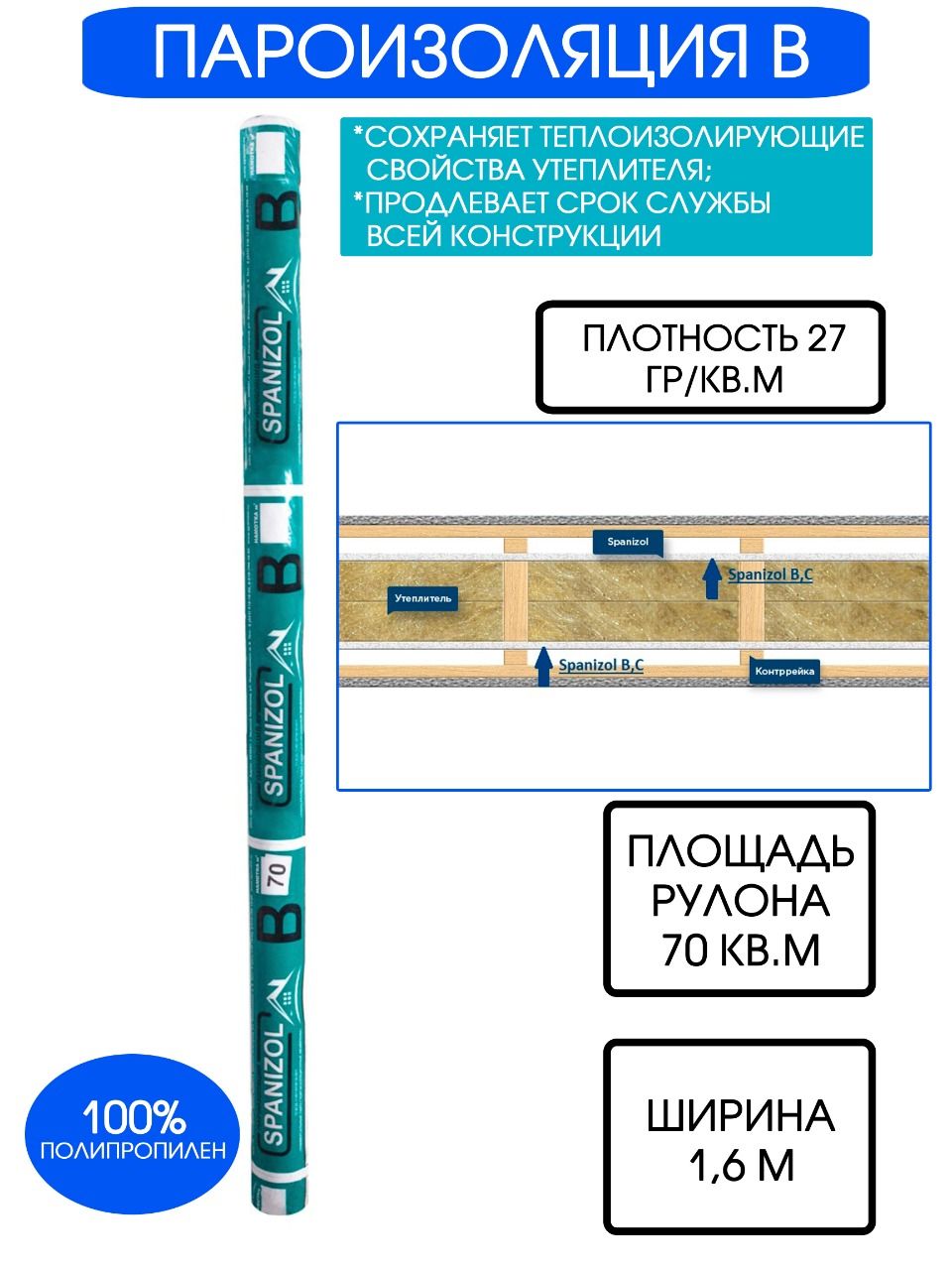 Изобонд пароизоляция для плоской кровли