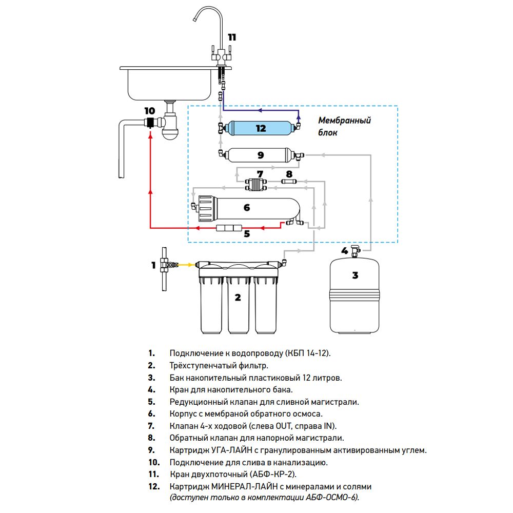 Барьер осмос схема подключения фото