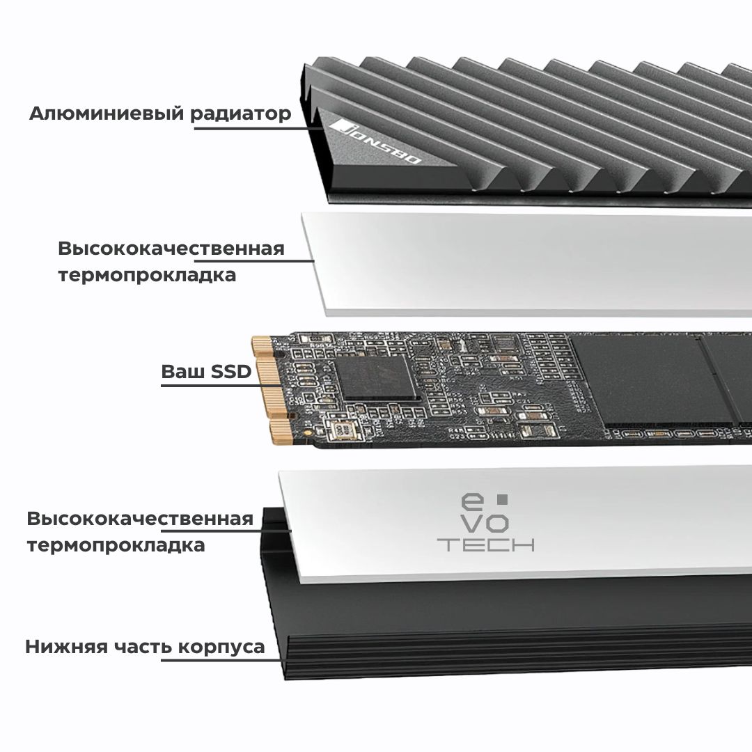 Охлаждение ssd m2. Светильник ссд-км. Криво наклеил радиатор ссд.