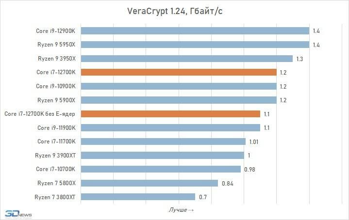 Core i7 12700h