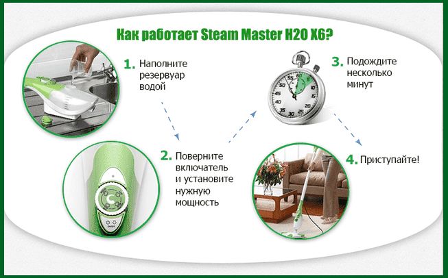 Steam master. Паровая швабра h20 Mop x6 инструкция. H20 Mop x6 паровая швабра инструкция как запустить пар. Steam Master 6 в 1 инструкция по применению. Паровая швабра Steam Master 6в1 инструкция по применению на русском.