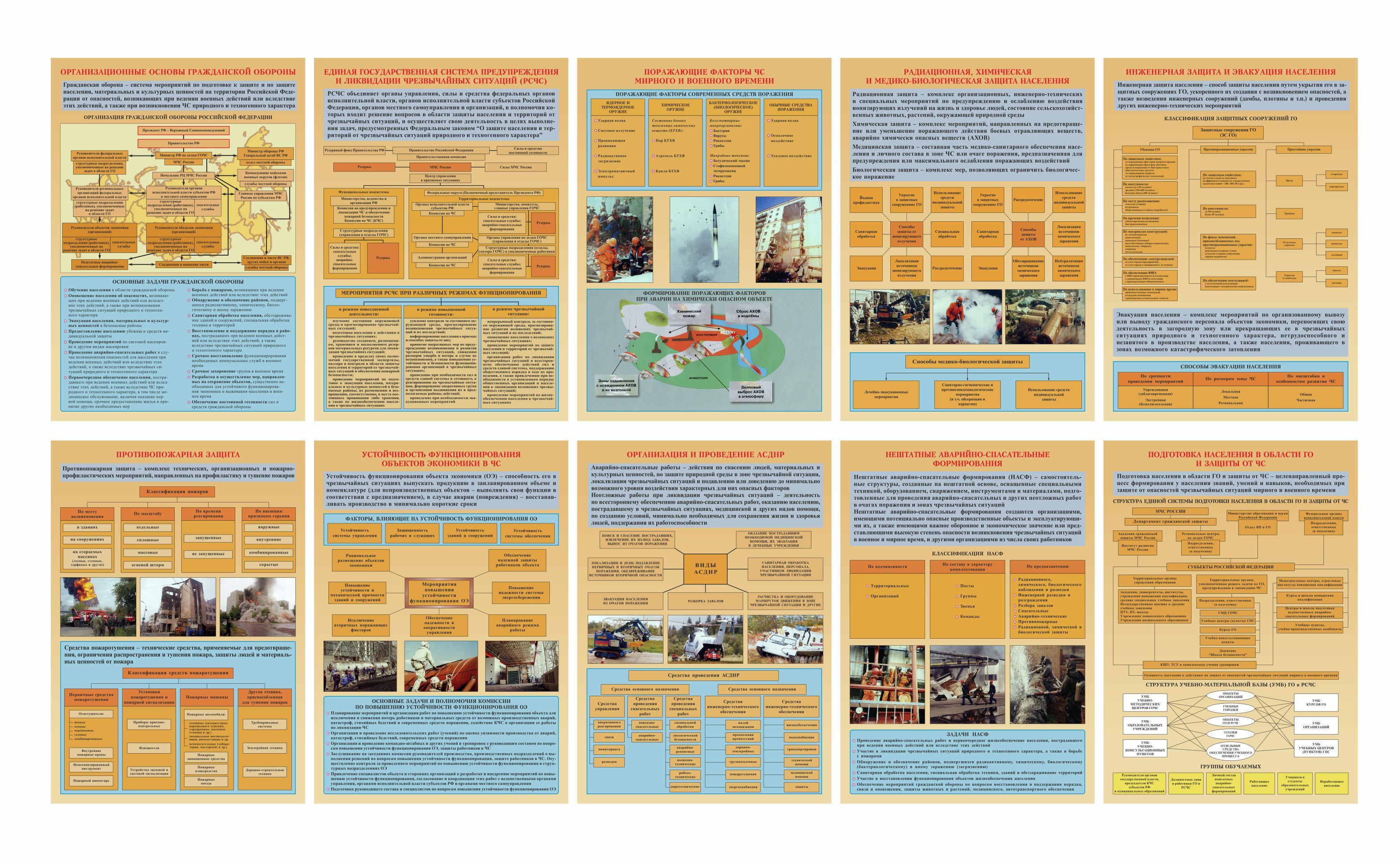 Плакаты "Основы гражданской обороны и защиты от чрезвычайных ситуаций" комплект из 10 плакатов