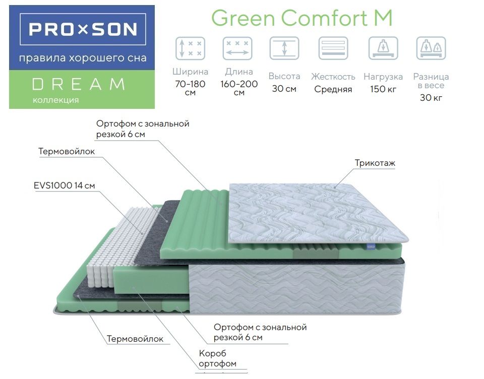 Green comfort. Матрас Proson Green m 160x200. Матрас Proson Green m 140x220. Матрас Comfort ЕВРОМОДЕЛЬ богатырь 140x195 пружинный.