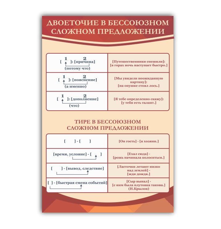 Тире и двоеточие в бессоюзном сложном предложении. Стенд русский язык. Плакаты для кабинета русского языка и литературы в школе. Двоеточие в бессоюзном сложном предложении. Правила русского языка стенд.