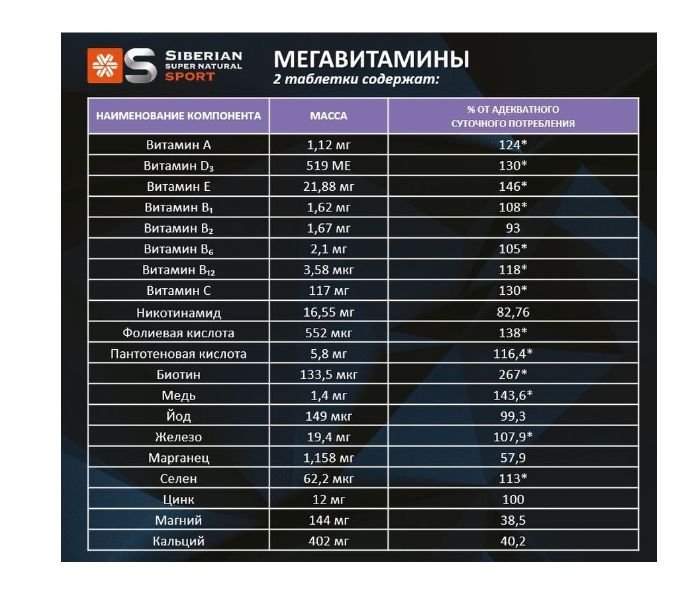 Мегавитамины сибирское здоровье картинки