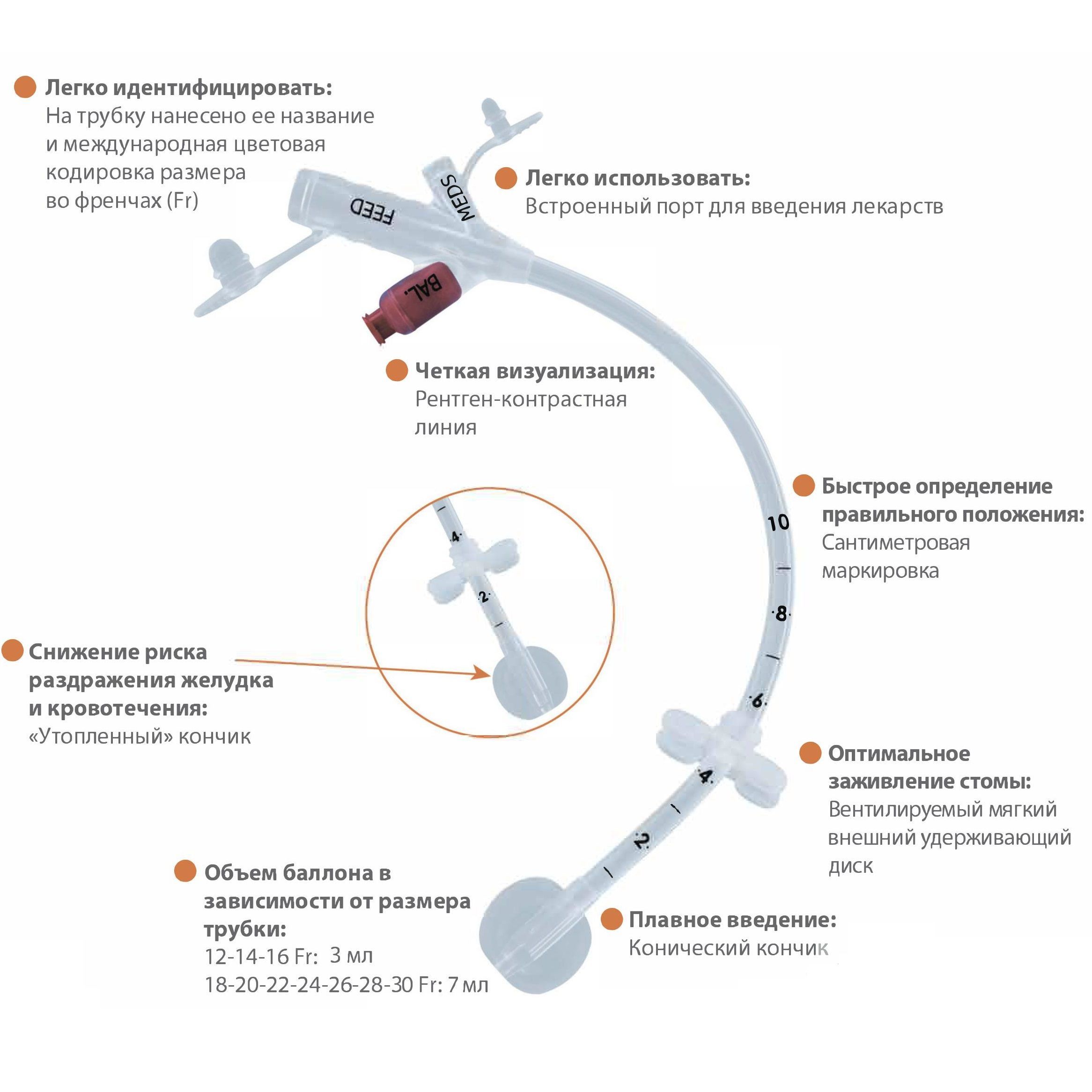 гастростома размеры