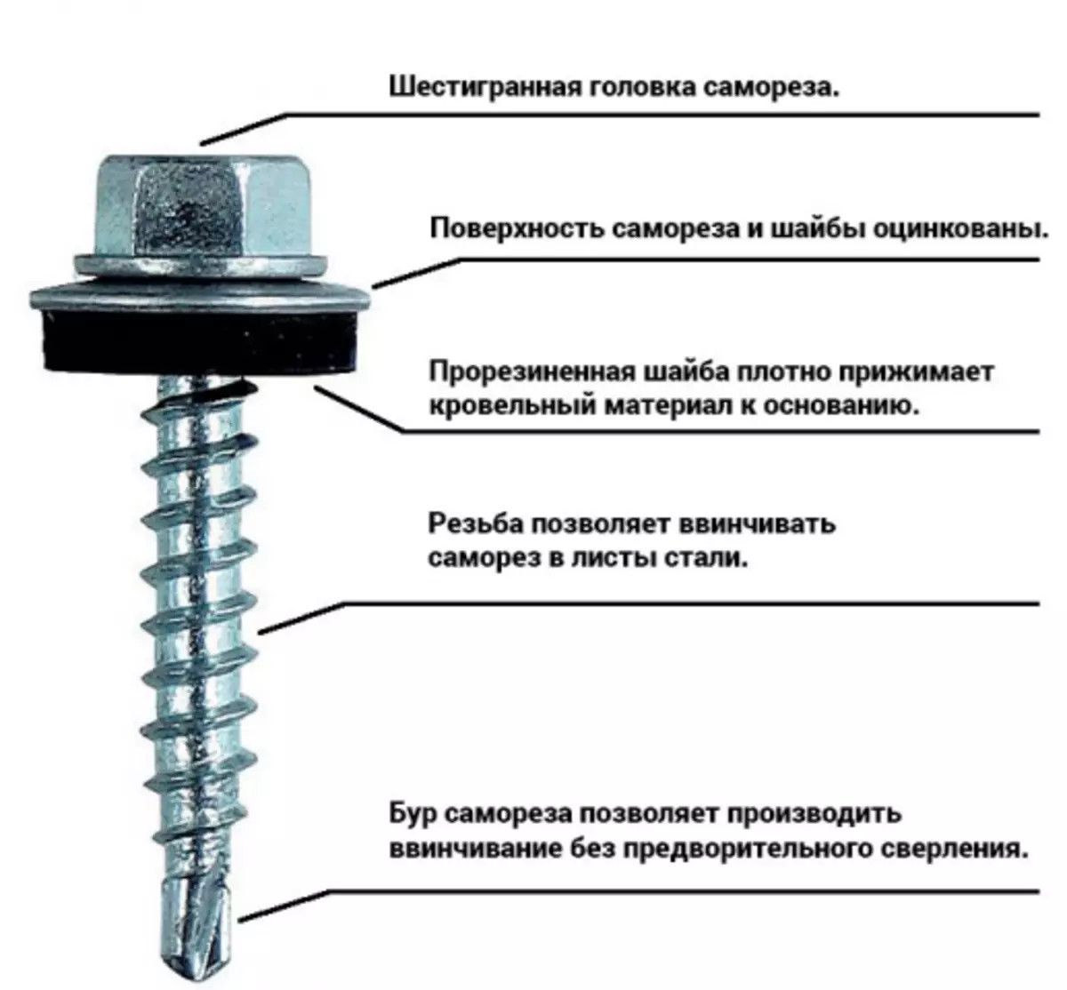 Кровельный саморез по металлу схема