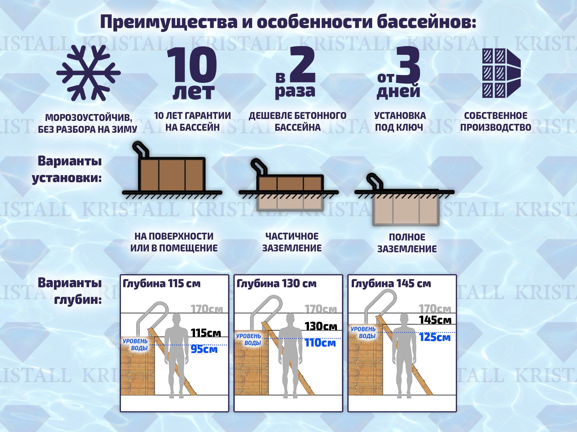 Деревянный каркасный бассейн Кристалл, 