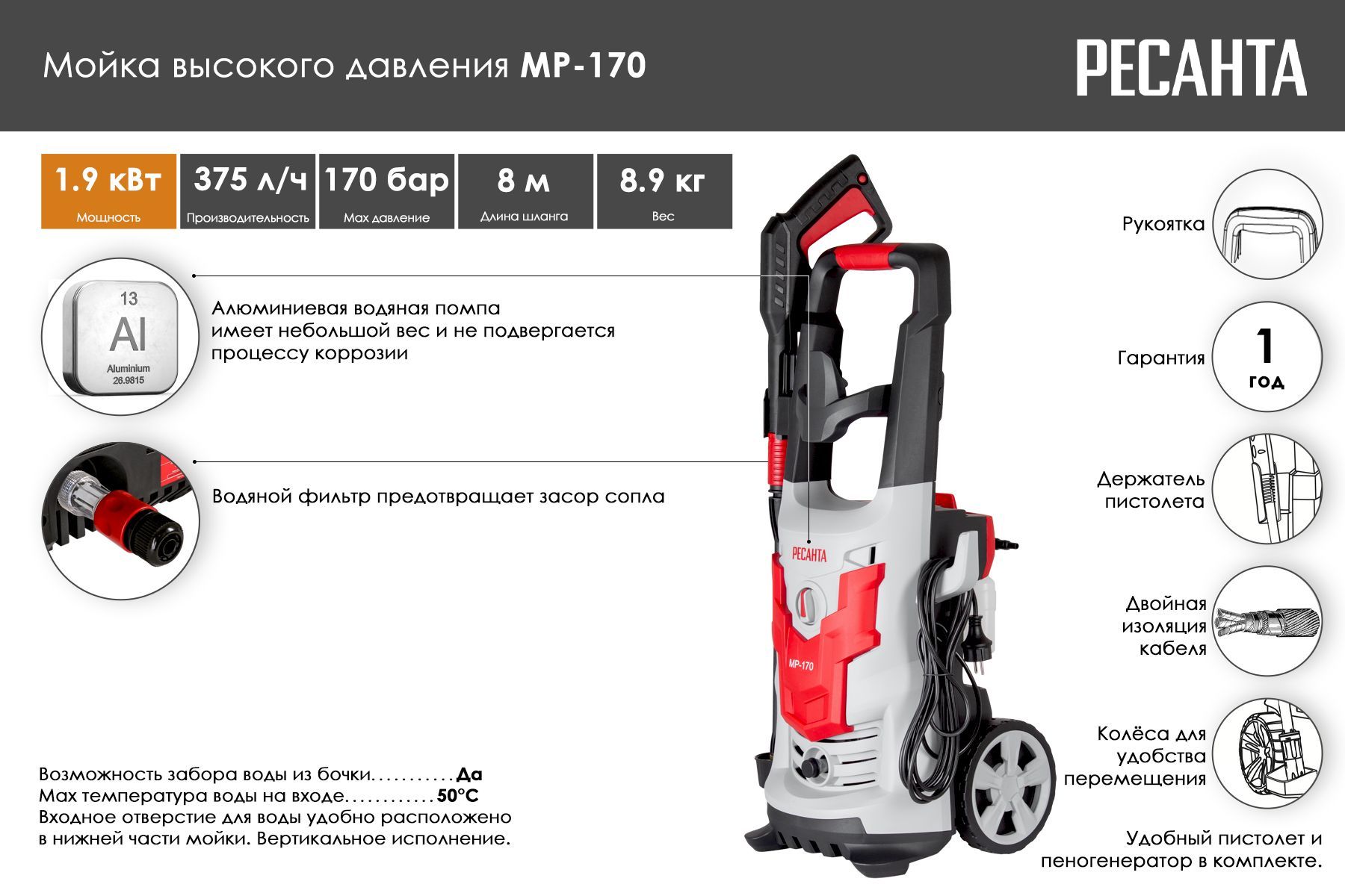 Как выбрать идеальную мойку высокого давления для своих потребностей и ...