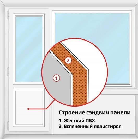 Сэндвичпанель32мм700*850,вставкавбалконнуюдверь,пластиктолщина32мм