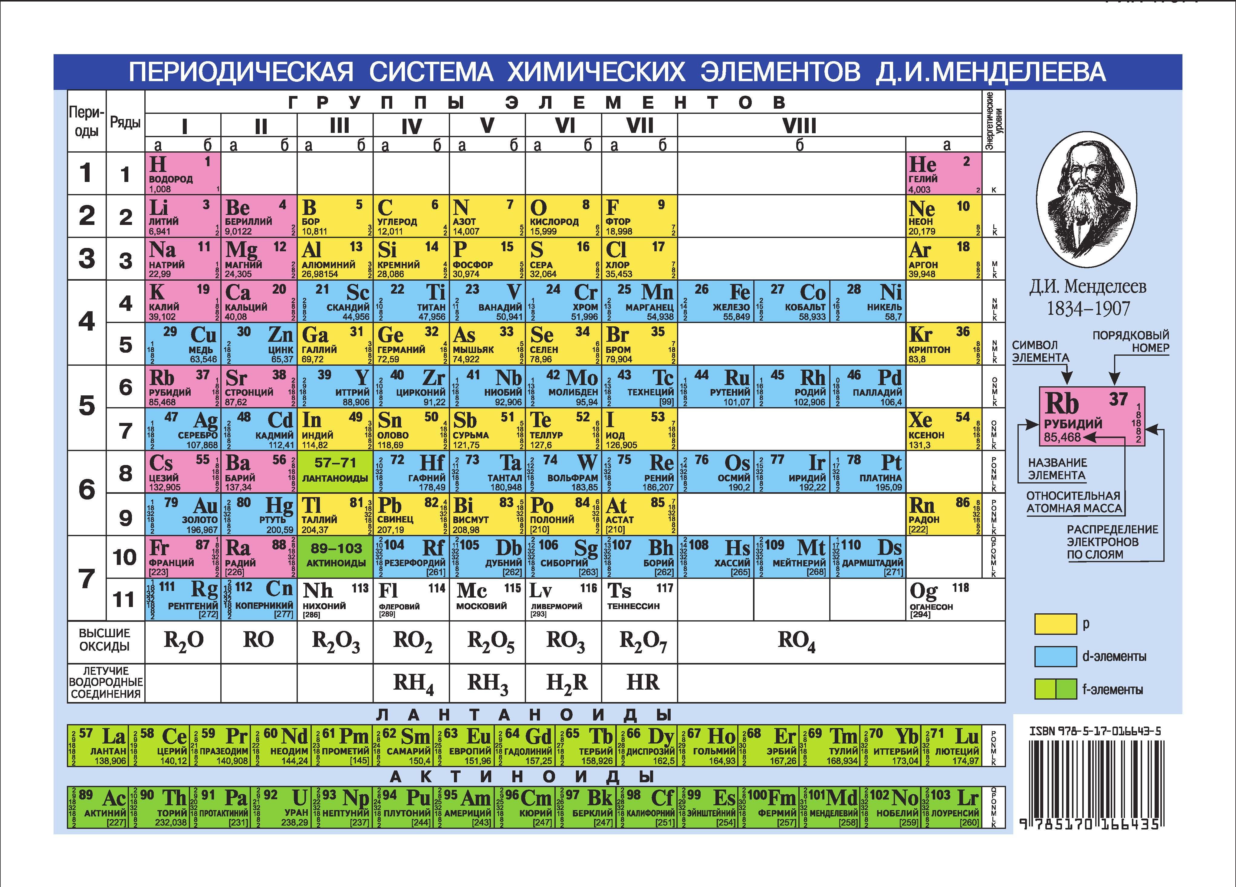 Ар элемента. Таблица Менделеева с п д ф элементы. Структура таблицы Менделеева группы и периоды. Коврик для мыши CBR CMP 023 "Chemistry". Строение периодической системы таблица.
